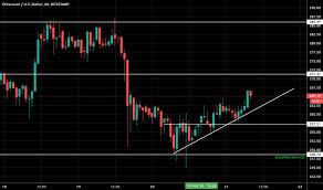 What is the best coffee machine for home use? Https Www Tradingview Com Chart Btcusdt Vl4onxw9 Crazy Bitcoin Idea A Very Bearish Scenario Https Www Tradingview Com Chart Btcusdt Whlfdxeg Btcusdt Https Www Tradingview Com Chart Eurusd Lk4e8r6m Euro Eurusd Long Https Www