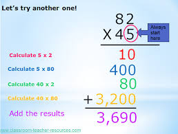 Partial Product Multiplication Algorithm Presentation And Worksheet Packet For 4th And 5th Teaching Mathematics Partial Product Multiplication Partial Products