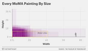 Roeder Feature Moma 2 Charts I Like Painting Moma