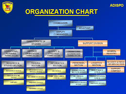 Sjwc Organization Chart