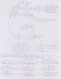 Contoh cover letter mohon kerja. On Deontological Dialectic My Written Submission January 7 2016 Kuala Lumpur Anti Cyber Forensics The Art Of Counter Cyber Forensics