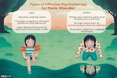Image result for which of the following represents a significant limitation of drug treatment for panic disorder?