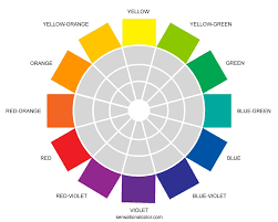 color wheel and organizing hues sensational color