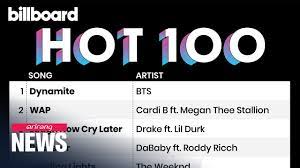 January 2019, february 2019, march 2019, april 2019, may 2019, june 2019, july 2019, august 2019. Bts Remains Number 1 On Billboard Hot 100 With Dynamite Youtube