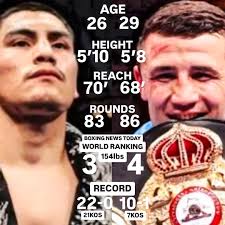 IMO the best fights in every original weight classes.. 112- Wilde v villa  118- zarate v Gomez 126- pep vs saddler 1 135- Castillo v corrales 147-  Leonard v Duran 1 160-