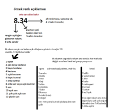 Ivir Zivir Arsivi Sac Boyalarindaki Numaralar Ne Anlama Gelir