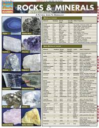 Rocks Minerals Bar Chart