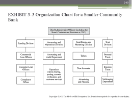 Organizational Chart Of Commercial Bank Of Ethiopia Www