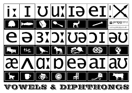 Phonetic Chart For British English Vowels Diphthongs