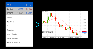 How To Start Trading On The Metatrader 5 Android Mobile App