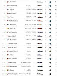 Las cuatro banderas rojas en la clasificación del gp de azerbaiyán quizás fueron un augurio: F1 I F1 2021 Resultados Del Gp De Bahrein Hoy Y Clasificacion Del Mundial As Com