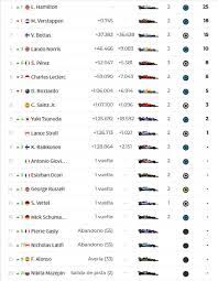 19 de junio de 2021 16:20 cest. F1 I F1 2021 Resultados Del Gp De Bahrein Hoy Y Clasificacion Del Mundial As Com