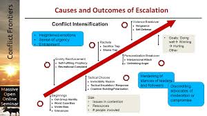 promoting de escalation part 1 conciliatory gestures