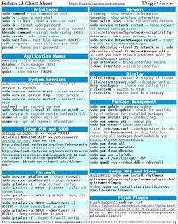Fedora Cheat Sheet Computer Basics Cheat Sheets Web Development Design
