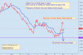 risk of european central banks impact on banks yields and