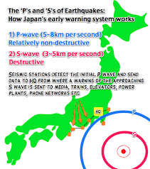 Japan S Early Warning Earthquake System And The Technology That Will Save You Earthquake Japan Earthquake P Wave
