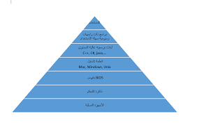 معمارية الحاسوب ويكيبيديا