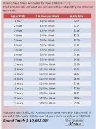 1 Easy Way To Save For Your Child S Future Money Saving Plan Saving Tips Ways To Save Money