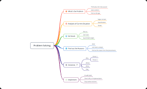 As mind mapping is a rather personal process which app is 'best' is a matter of personal taste. Xmind Mind Mapping Software