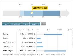 105% above national average updated in 2018. How Much Does A Lawyer Make The Lawyers Almanac