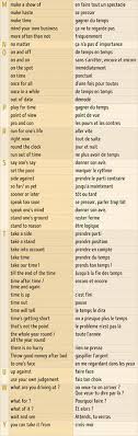 Plus De 150 Phrases Indispensables Pour Avoir Une Conversation En Anglais Julie Anglais A En 2020 Apprendre L Anglais Conversation En Anglais Phrases En Francais