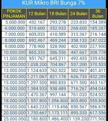 Pinjam uang di bank bri. Cara Mengajukan Pinjaman Ke Bank Bri Cacatrik