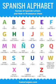 Der erste schritt zur beherrschung von spanisch. Learn The Spanish Alphabet Video Lyrics Info And Free Printables Canta Con Jess