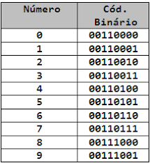 Hoy existe el llamado género no binario en el que una persona no se identifica como. Binario Significado Binario Significado