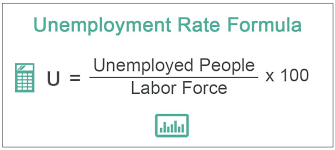 But it's not a perfect measure of joblessness. Unemployment Rate Formula How To Calculate With Examples