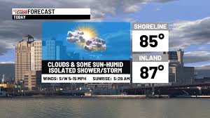 Humid with a pop storm today & how’s the weekend looking