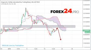 Dogecoin Forecast Technical Analysis On January 22 2018