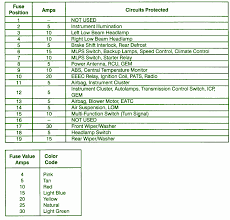 Mini cooper radio wiring diagram select path candidate clabattaglia it. 2006 Ford Taurus Radio Wiring Diagram 2004 Mini Cooper S Engine Diagram 3phasee 2020ok Jiwa Jeanjaures37 Fr