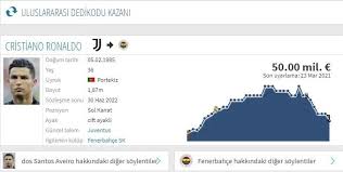 Maybe you would like to learn more about one of these? Fenerworld Transfermarkt Cristiano Ronaldo Nun Fenerbahce ÙÙŠØ³Ø¨ÙˆÙƒ