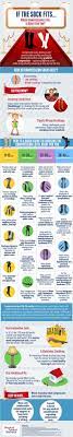 Compression Socks Choose The Right Compression Level Infographic Compression Socks Infographic Compression