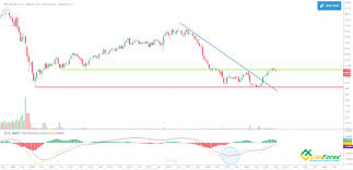 General electric company (ge) quote overview. General Electric Ge Stock Forecast Price Prediction For 2021 2022 2025 And Beyond Liteforex