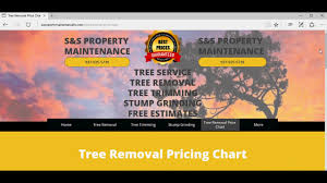 Tree removal cost ranges from $450 to $1,250 with the avg being $871. How Much Does It Cost To Remove A Tree Or Trees Average Cost To Remove A Tree