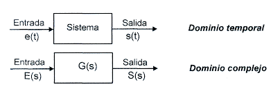 Resultado de imagen de diagrama bloques sistema automatico
