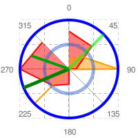 Google Charts Api Update