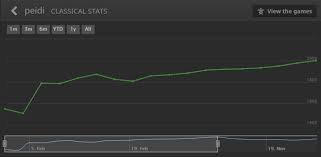 Maybe you would like to learn more about one of these? How I Finally Hit 2000 On Lichess And Improved My Chess Rating By 200 Points In 16 Days Peidi Wu
