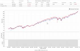 Https Www Stockscreening101 Com 2018 05 27t22 05