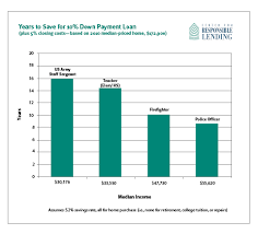 Whats A Reasonable Home Down Payment The New York Times