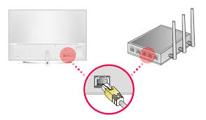 Thư viện trợ giúp:[Kết nối Internet TV LG] Làm cách nào để thiết lập kết  nối Internet có dây với TV| LG VN