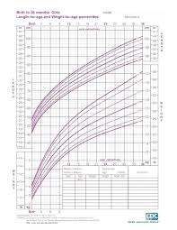 Normal Growth Chart Of Infants Infant Growth Chart With