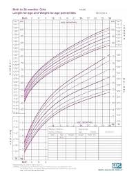 normal growth chart of infants infant growth chart with