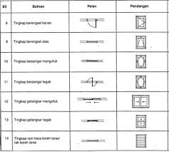 Buat pelan lantai yang terperinci dan tepat. Simbol Pintu Dalam Pelan