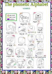 So you can learn it with sounds here interactively. The Phonetic Alphabet Poster Vowels Esl Worksheet By Paka2