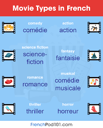 Here, 25 iconic musicals that are not to miss, featuring the most epic duets, dance sequences, and hand jives of all time. Top French Movie List For Your French Learning
