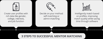 4.1 clearly defined goals, guidelines and procedures. How To Start A High Impact Mentoring Program Chronus