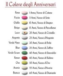 Confetti Colorati 3f2cb Anniversari Idee Romantiche Nozze