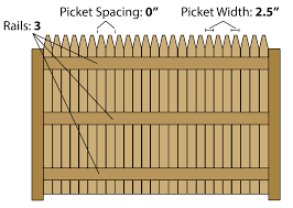 Fence Calculator Estimate Wood Fencing Materials And Post Centers Wood Fence Cost Wood Fence Fencing Material